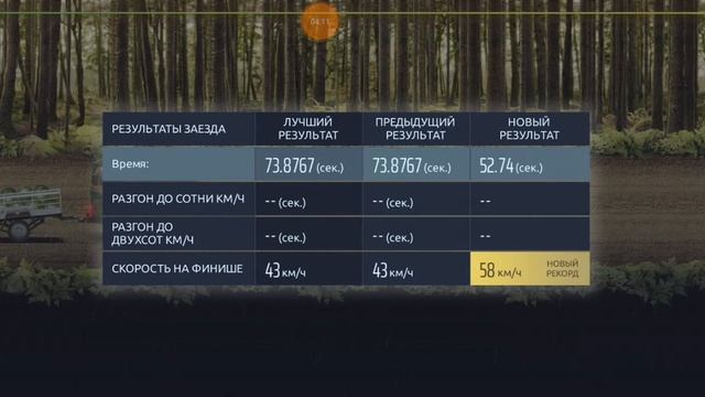 Прохожу испытания - Drag Racing:Уличные Гонки смотреть онлайн
