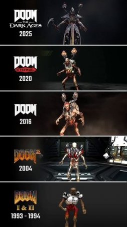 Эволюция персонажей из игры Doom
