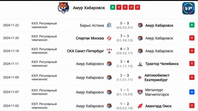 Принципиальные соперники КХЛ. Адмирал - Амур. Прогноз смотреть онлайн