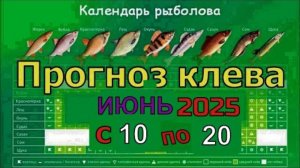 Календарь клёва на ИЮНЬ: В ЭТИ ДНИ рыба будет КЛЕВАТЬ БЕЗ ПРОМАХА!🔥