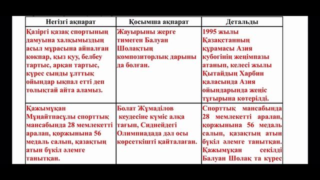 Қазақ тілі 6-сынып №2 БЖБ жауабы 3-тоқсан #бжбжауабы #3то смотреть онлайн