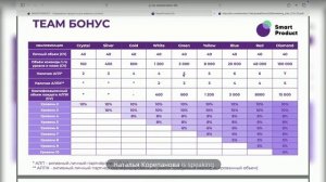 Маркетинг план SmartProduct