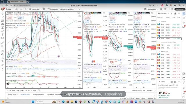 Биржевик Прямой эфир 28.02.2025 слив вип канала смотреть онлайн