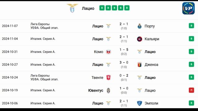 ❌ ❌ ❌Команда на ходу. Монца - Лацио, прогноз и ставка н
