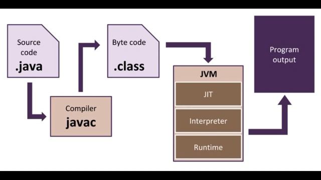Загальна характеристика JavaScript