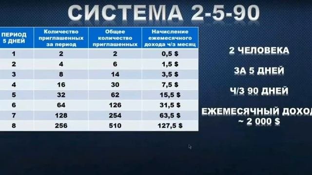 Маркетинг план ЛивГуд