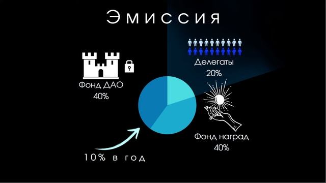 ДАО VIZ: Идея, концепт, участие смотреть онлайн