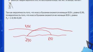 егэ профиль 21 вариант 2025 5 задание