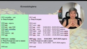 Кала Сарпа Йога 2025. Астрология джйотиш