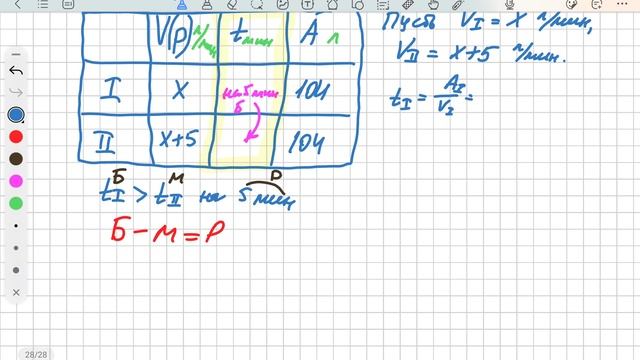 ЕГЭ профиль 2025|Демонстрационный вариант|Задание 10.3 смотреть онлайн