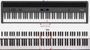 Скрипичный ключ. Ноты первой октавы. Уроки фортепиано