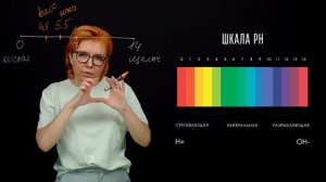 ОНЛАЙН-УРОК “ШКАЛА PH”