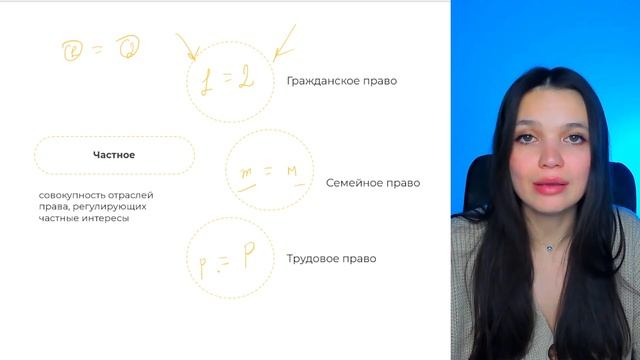 Система права | ОБЩЕСТВОЗНАНИЕ | 99 БАЛЛОВ смотреть онлайн