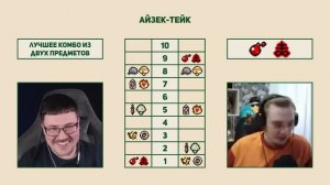 ТОП 10 КОМБИНАЦИЙ ИЗ ДВУХ ПРЕДМЕТОВ (Ant On-Off) | Айзек Тейк