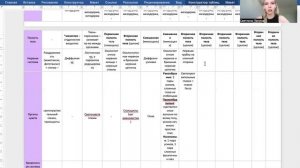 ВСЯ ЗООЛОГИЯ ДЛЯ ЕГЭ | БИОЛОГИЯ | 100 баллов