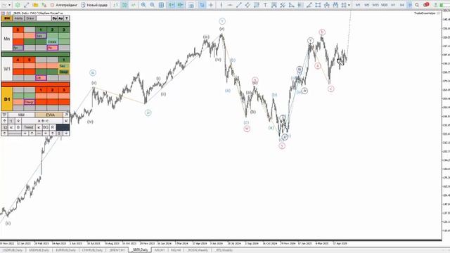 Криптовалюта, нефть, газ, золото, форекс. Обзор рынков ? смотреть онлайн