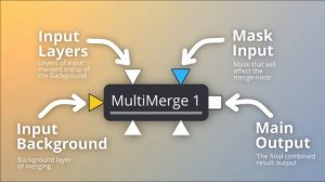 Нода [Multi-merge] во вкладке [Fusion] в Davinci Resolve| Объяснение использования