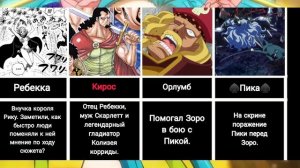 Все персонажи Ван Пис Дресс розы! часть 1.