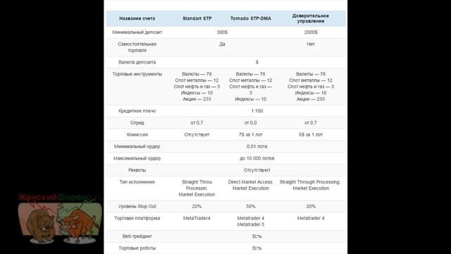 NAS Broker. Торговые условия