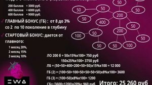 маркетинг план ева продукт