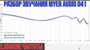 Myer Audio CKLVX-D41 обзор гибридных наушников - Абсолютный лид