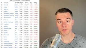 Как заработать на росте AI прямо сейчас! Инвестиции в ETF