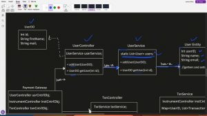 39. LLD of Payment Gateway