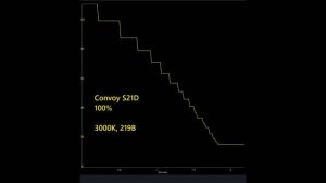 Обзор фонаря Convoy S21D квадрипл Nichia 219B 3000K: тёплый флудерн
