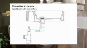 Клик-Клак клапан за Мивка или Биде - Универсален купи о