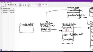 09. LLD of  Elevator System