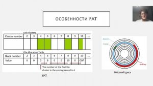 Файловая система FAT
