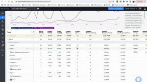 Roistat - вводный урок по аналитике