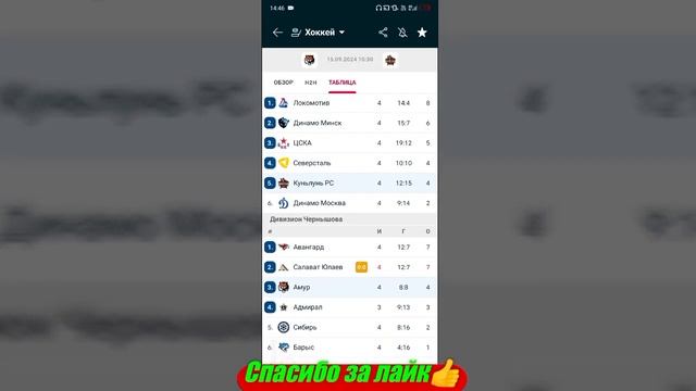 Амур - Куньлунь / Сибирь - Авангард | Прогноз на матчи КХ смотреть онлайн