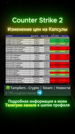 Counter Strike 2  #shorts #кс2 #csgo #cs2 #s1mple #кс #деньги #инвестиции #прибыль #наклейки #steam
