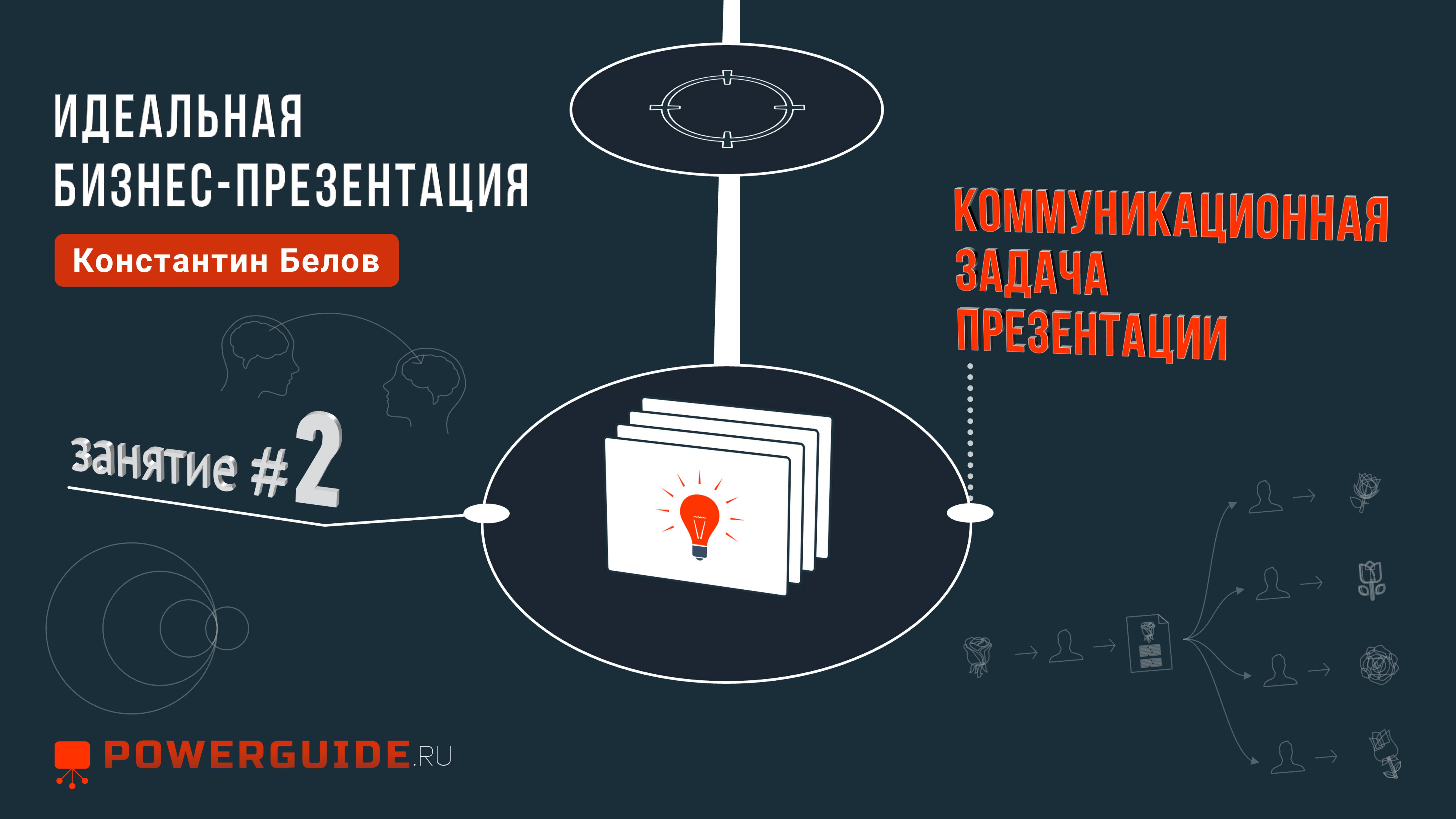 ИДЕАЛЬНАЯ БИЗНЕС-ПРЕЗЕНТАЦИЯ 🗣 Коммуникационная задача презентации