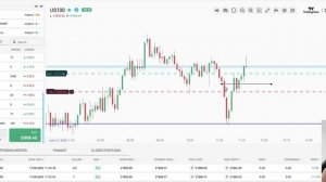 +1400 за 10 минут сделка по NQ лонг разбор