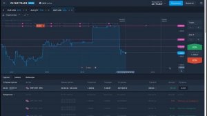 СКАЛЬПИНГ ЛУЧШАЯ СТРАТЕГИЯ OLYMP TRADE? АГРЕССИВНЫЙ СКАЛЬП