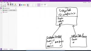 13. Proxy Design Pattern
