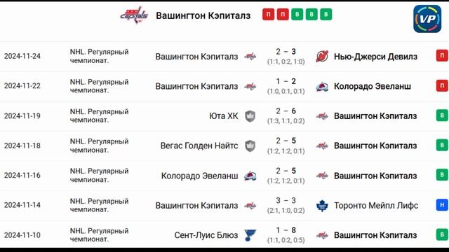 ✅✅✅Флорида Пантерз - Вашингтон Кэпиталз. прогноз на ?