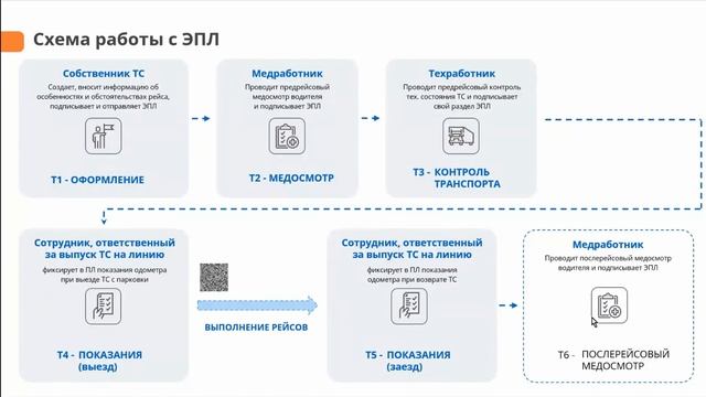 Как использовать 1С-ЭПД в линейке решений 1С:Управлен?