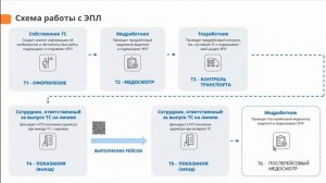 Как использовать 1С-ЭПД в линейке решений «1С:Управлен?