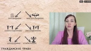 Понятие договора найма жилого помещения