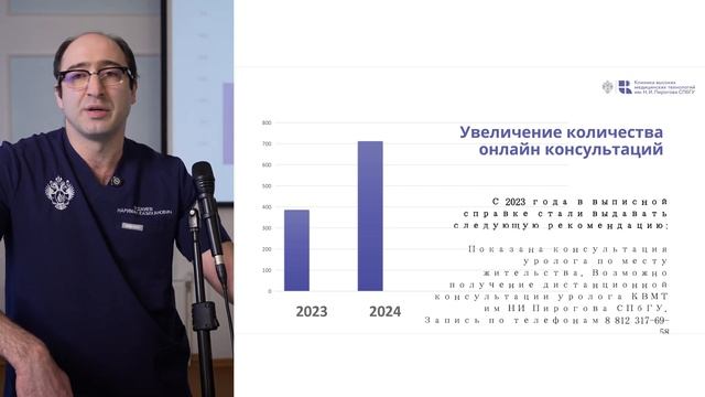 Урологическая служба Клиники: результаты работы за 2024