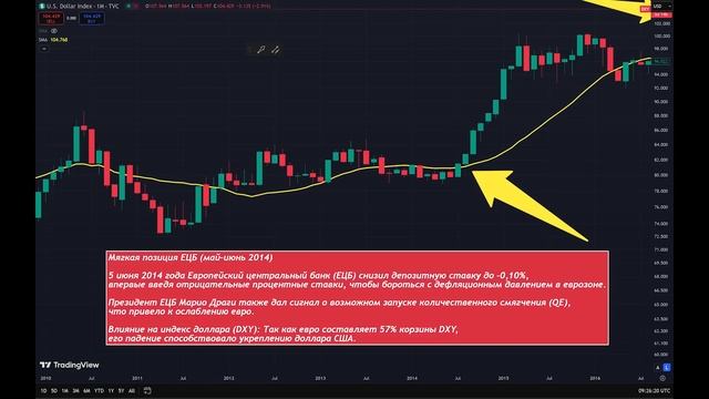 АЛЬТКОИН СЕЗОН БУДЕТ! Когда он решит... смотреть онлайн
