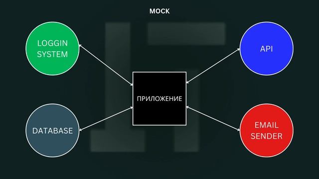 Зачем вообще нужно ТЕСТИРОВАНИЕ?!
