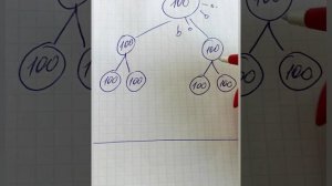 Выходим легко на уровень А6 в проекте Свой в Альфе.