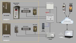 Типовой проект №16: Видеодомофон по технологии VIZIT-IP дл