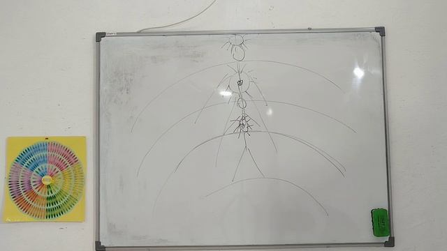 Беседа по Живой Этике. 16 февраля смотреть онлайн