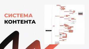 СИСТЕМА КОНТЕНТА