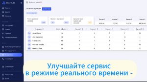 Оценка звонков в ЛК Alltel24